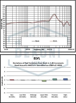 Tampoane căști Dekoni Audio EPZ-AUDMM-ELVL Tampoane căști Black 2 buc. - 6