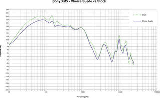 Oorkussens voor hoofdtelefoon Dekoni Audio EPZ-XM5-CHS Oorkussens voor hoofdtelefoon Black 2 st. - 6