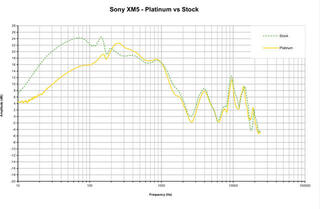 Paraorecchie per le cuffie Dekoni Audio EPZ-XM5-PL Paraorecchie per le cuffie Black 2 pz - 6