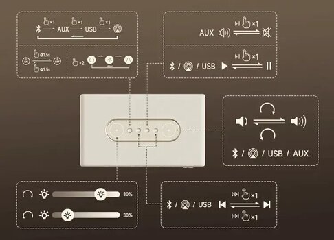 Kolumny przenośne Edifier ES300 Bluetooth Black Kolumny przenośne - 10