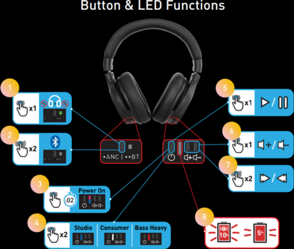 Drahtlose On-Ear-Kopfhörer Kali Audio HP-1 Drahtlose On-Ear-Kopfhörer - 14