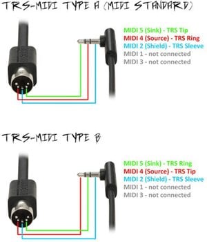 MIDI kábel RockBoard Flat TRS-MIDI Type A 150 cm MIDI kábel - 6