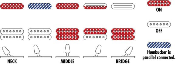 Električna gitara Ibanez RG565R-LB Laser Blue Električna gitara - 10