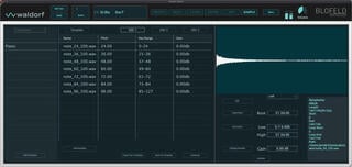 VST Instrument Waldorf Blofeld Plugin (Digital product) - 5