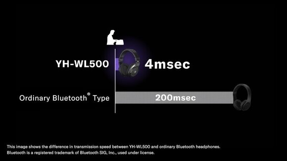 Auriculares inalámbricos On-ear Yamaha YH-WL500Y Black Auriculares inalámbricos On-ear - 15