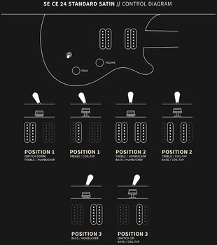 Električna gitara PRS SE CE24 Standard Satin Turquoise Električna gitara - 9