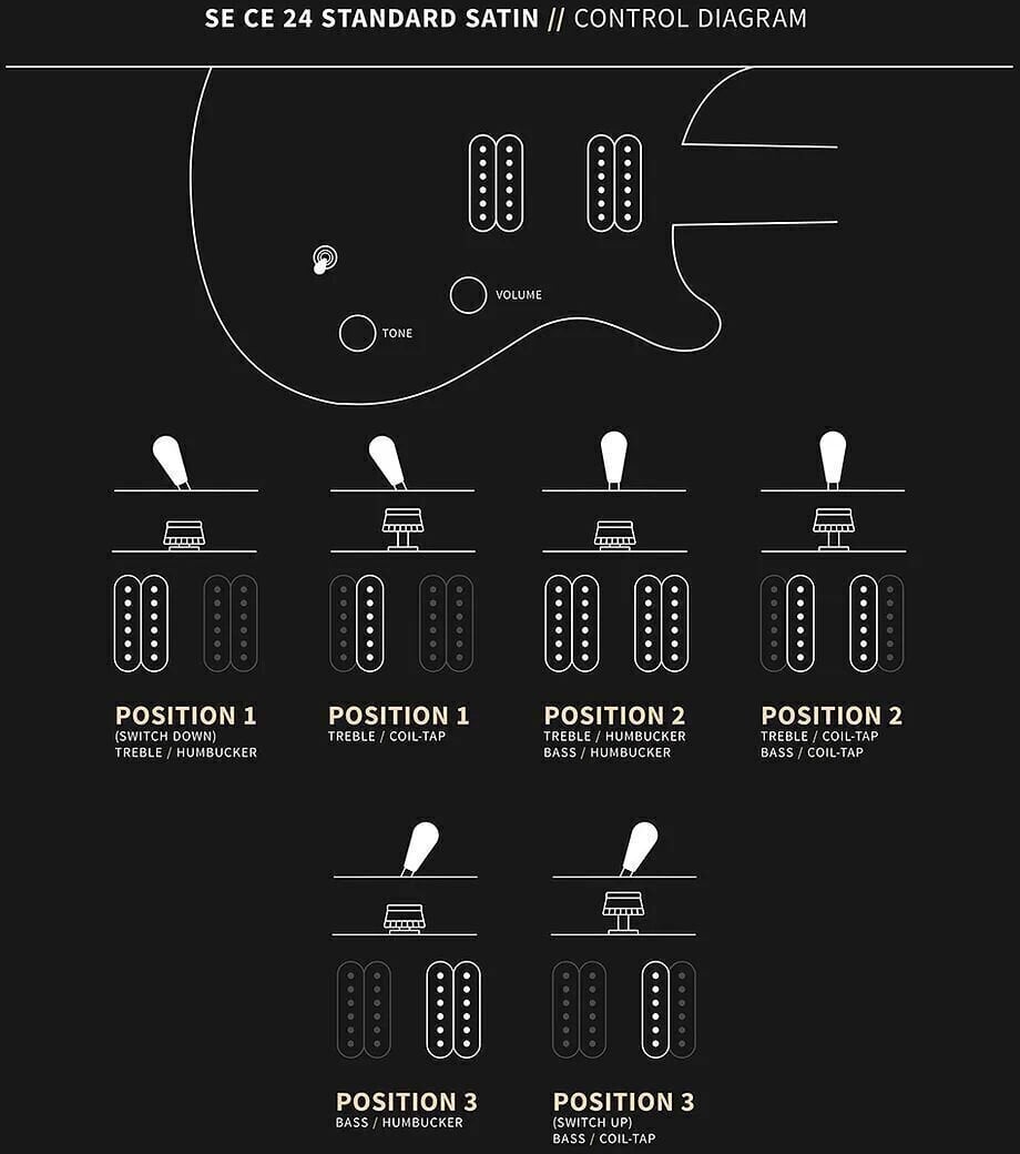 Afwerking van het oppervlak