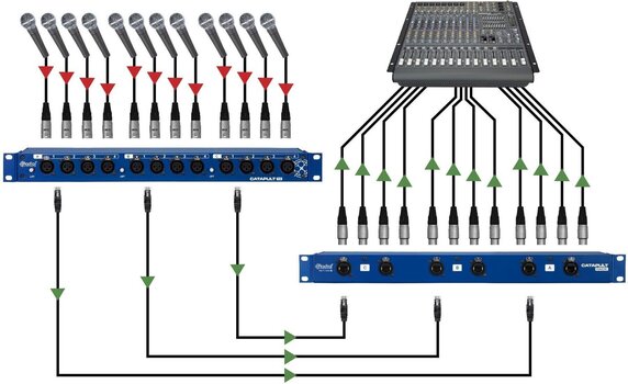 Multicore-Kabel Radial Catapult Rack TX 0 - 0,99 m Multicore-Kabel - 6