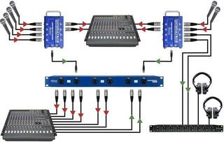 Multikabel Radial Catapult Rack TX 0 - 0,99 m Multikabel - 7