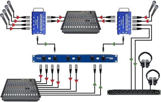 Multicore-Kabel Radial Catapult Rack TX 0 - 0,99 m Multicore-Kabel - 8