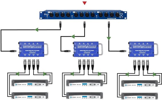 Multicore-Kabel Radial Catapult Rack TX 0 - 0,99 m Multicore-Kabel - 9