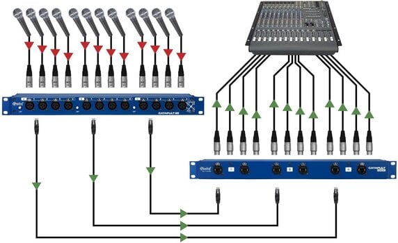Cable multifilar Radial Catapult Rack RX 0 - 0,99 m Cable multifilar - 6