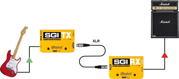 DI кутија Radial SGI RX DI кутија - 5
