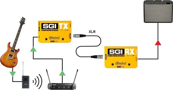 DI кутија Radial SGI RX DI кутија - 7