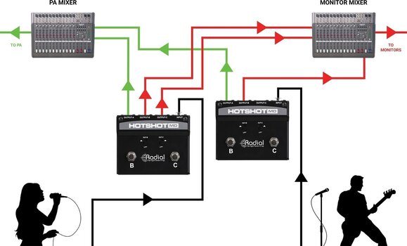 Splitter Radial HotShot MD Splitter - 6