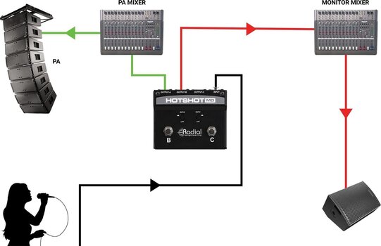Splitter Radial HotShot MD Splitter - 8