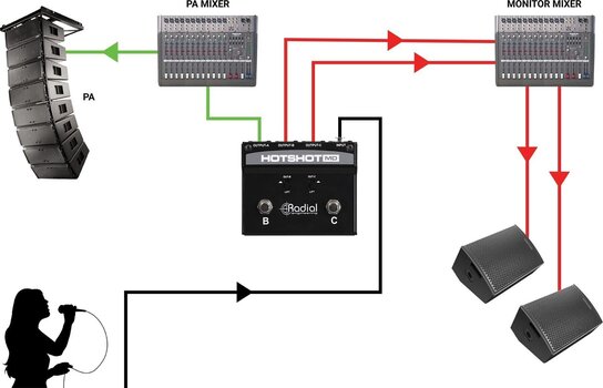 Splitter Radial HotShot MD Splitter - 9
