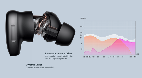 Drahtlose In-Ear-Kopfhörer Edifier NeoDots Black Drahtlose In-Ear-Kopfhörer - 7