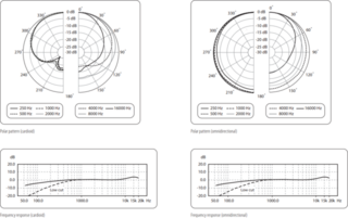 Instrument Condenser Microphone Behringer B-5 Instrument Condenser Microphone - 3