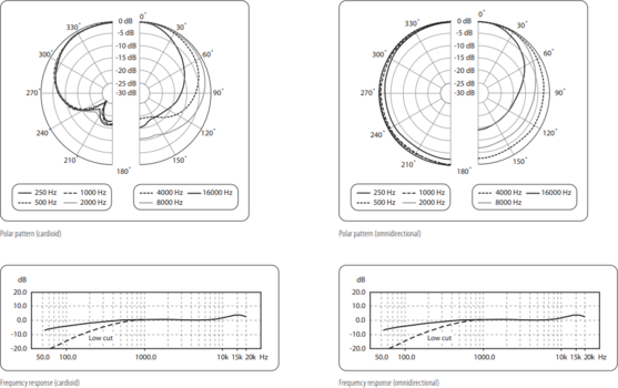 Kondensator Instrumentenmikrofon Behringer B-5 Kondensator Instrumentenmikrofon - 4