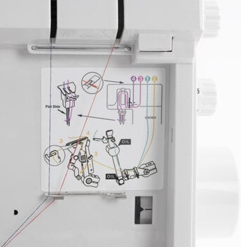 Overlock / Coverlock
 Texi Pierrot Pro Overlock - 5