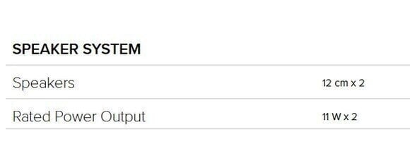 Digitálne stage piano Roland FP 30X WH Digitálne stage piano White (Iba rozbalené) - 10