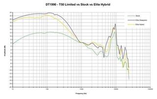 Oorkussens voor hoofdtelefoon Dekoni Audio EPZ-T50-LE Oorkussens voor hoofdtelefoon Black - 7
