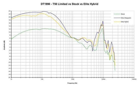 Jastučići za uši za slušalice Dekoni Audio EPZ-T50-LE Jastučići za uši za slušalice Black (Kao novo) - 8