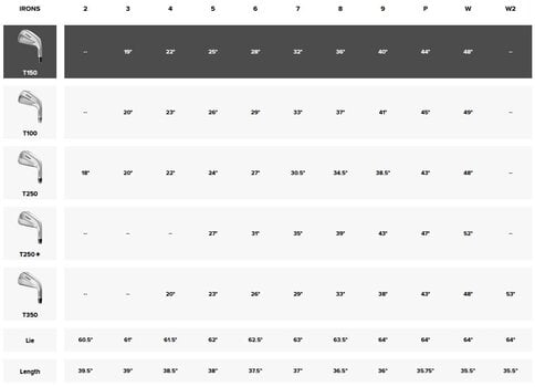 Golf palica - železa Titleist T150 Desna roka 4-PW Stiff Jeklo Golf palica - železa - 9
