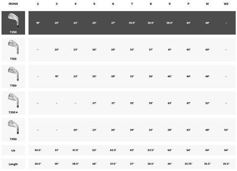 Golf palica - železa Titleist T250 Desna roka 4-PW Stiff Jeklo Golf palica - železa - 9