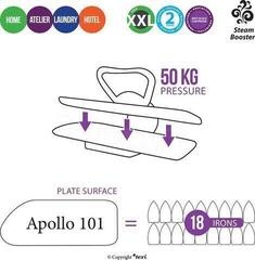 Pomoćni dodaci za šivenje Texi Apollo 101 Пегла - 2