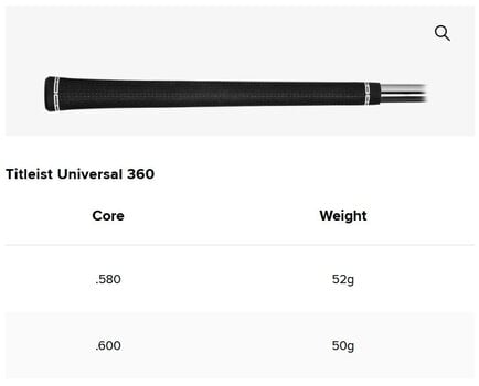 Golf palica - železa Titleist T350 Desna roka 5-PWGW Regular Graphite Golf palica - železa - 11