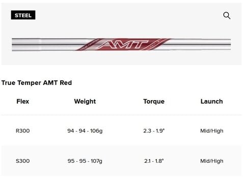 Golf palica - železa Titleist T350 Desna roka 5-PWGW Regular Graphite Golf palica - železa - 10