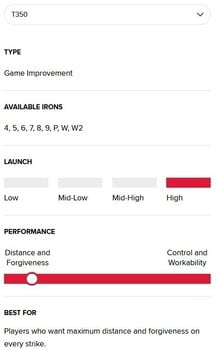 Golf palica - železa Titleist T350 Desna roka 5-PWGW Regular Graphite Golf palica - železa - 12
