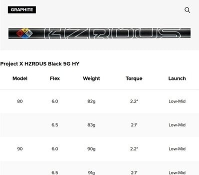 Golf palica - hibrid Titleist T250U Desna roka 3 20° Stiff Utility Iron - 10