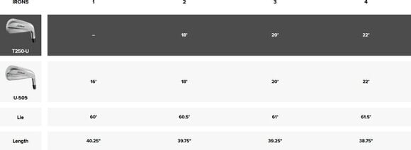 Golf palica - hibrid Titleist T250U Desna roka 3 20° Stiff Utility Iron - 9