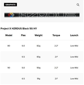 Kij golfowy - hybryda Titleist U505 Prawa ręka 4 22° Regular Utility Iron - 10