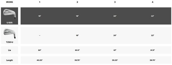 Kij golfowy - hybryda Titleist U505 Prawa ręka 4 22° Regular Utility Iron - 9