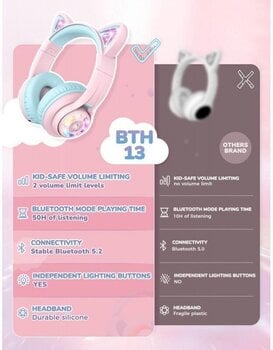 Слушалки за деца iClever Cat Ear BTH13 Pink Слушалки за деца - 4