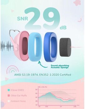 Čepići za uši iClever IC-EM01 Pink/Green Čepići za uši - 3