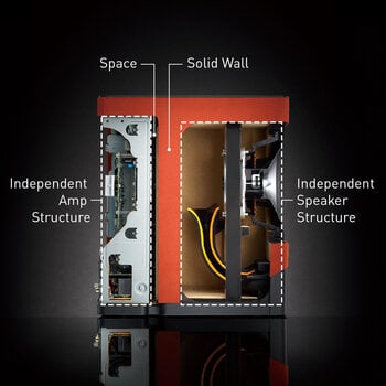 Głośnik bezprzewodowy Hi-Fi
 Technics SC-CX700 Głośnik bezprzewodowy Hi-Fi Terracotta Brown - 9