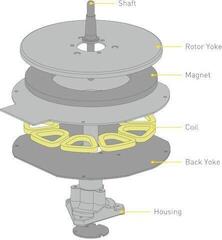 DJ Turntable Technics SL-1210MK7EG DJ Turntable - 7
