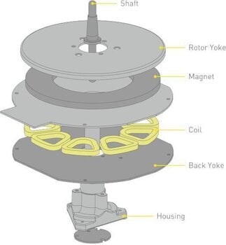 DJ plaadimängija Technics SL-1210MK7EG DJ plaadimängija - 8