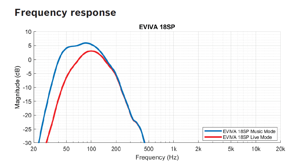 Frequency Range