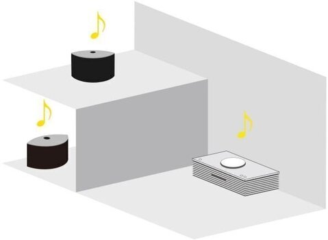 HiFi-Kombinationsspieler Technics SC-C65EG-S HiFi-Kombinationsspieler - 6