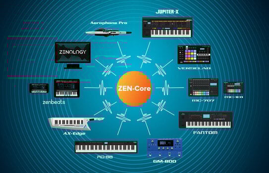 VST Instrument Roland ZENOLOGY Pro Collection (Produit numérique) - 2