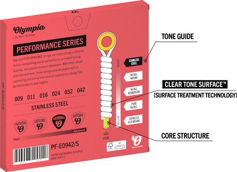 E-guitar strings Olympia PF-E0942/S E-guitar strings - 3