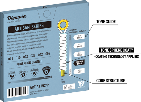 Струни за акустична китара Olympia ART-A1152/P Струни за акустична китара - 3