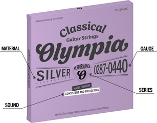 Nylon snaren voor klassieke gitaar Olympia PP-C2944/HC Nylon snaren voor klassieke gitaar - 1