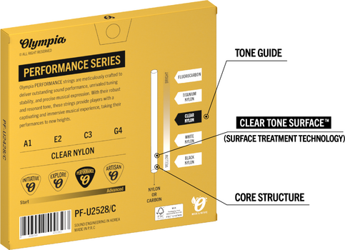 Χορδές για Σοπράνο Γιουκαλίλι Olympia PF-U2528/C Χορδές για Σοπράνο Γιουκαλίλι - 3